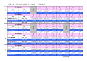 H31.4月～回数割のサムネイル