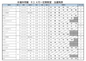 2021.4月定期教室当選発表のサムネイル