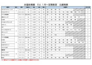 令和4年1月定期教室当選発表のサムネイル