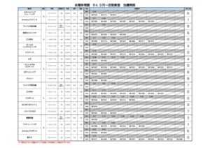 【永福】定期教室当選発表のサムネイル