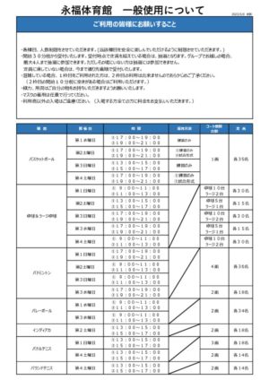 20230508~人数制限緩和のサムネイル